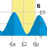 Nut Island tide chart for Wednesday, March 6, 2024