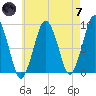 Nut Island tide chart for Tuesday, May 7, 2024