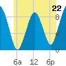 Nut Island tide chart for Saturday, June 22, 2024