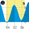 Nut Island tide chart for Friday, July 5, 2024