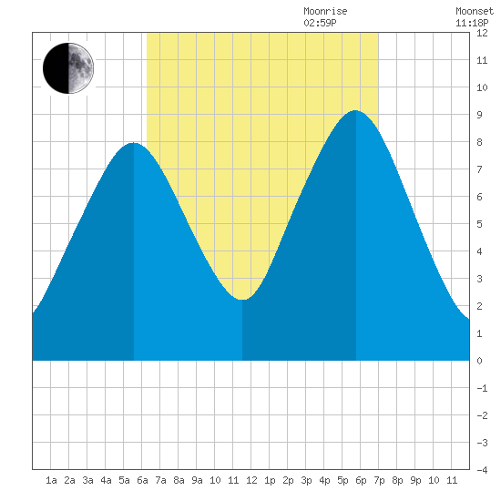 Nut Island tide chart for Wednesday, September 11, 2024