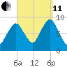 Nut Island tide chart for Wednesday, September 11, 2024