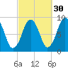 Nut Island tide chart for Monday, September 30, 2024