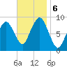 Nut Island tide chart for Wednesday, November 6, 2024