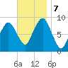 Nut Island tide chart for Thursday, November 7, 2024