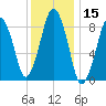 Nut Island tide chart for Wednesday, January 15, 2025