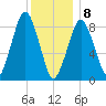 Nut Island tide chart for Wednesday, January 8, 2025