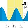 Nut Island tide chart for Tuesday, April 15, 2025