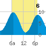 Nut Island tide chart for Sunday, April 6, 2025