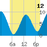 Nut Island tide chart for Thursday, June 12, 2025