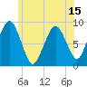 Nut Island tide chart for Sunday, June 15, 2025