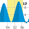 Nut Island tide chart for Friday, September 12, 2025