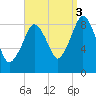 Nut Island tide chart for Wednesday, September 3, 2025