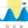 Nut Island tide chart for Thursday, October 16, 2025