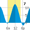 Nut Island tide chart for Friday, November 7, 2025