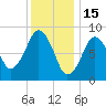 Nut Island tide chart for Thursday, January 15, 2026
