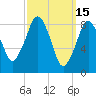 Nut Island tide chart for Sunday, March 15, 2026