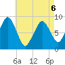 Nut Island tide chart for Wednesday, May 6, 2026