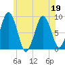 Nut Island tide chart for Friday, June 19, 2026