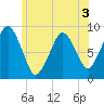 Nut Island tide chart for Wednesday, June 3, 2026