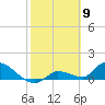 O'Hara Key tide chart for Tuesday, February 9, 2021