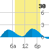 O'Hara Key tide chart for Tuesday, March 30, 2021