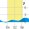 O'Hara Key tide chart for Sunday, March 7, 2021