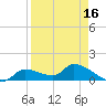 O'Hara Key tide chart for Friday, April 16, 2021