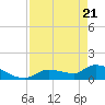 O'Hara Key tide chart for Wednesday, April 21, 2021