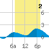 O'Hara Key tide chart for Friday, April 2, 2021