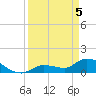 O'Hara Key tide chart for Monday, April 5, 2021