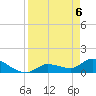 O'Hara Key tide chart for Tuesday, April 6, 2021