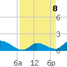 O'Hara Key tide chart for Thursday, April 8, 2021