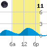 O'Hara Key tide chart for Tuesday, May 11, 2021