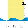 O'Hara Key tide chart for Friday, May 21, 2021
