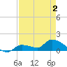 O'Hara Key tide chart for Sunday, May 2, 2021