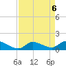 O'Hara Key tide chart for Thursday, May 6, 2021