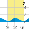 O'Hara Key tide chart for Friday, May 7, 2021