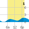 O'Hara Key tide chart for Tuesday, June 1, 2021