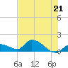 O'Hara Key tide chart for Monday, June 21, 2021