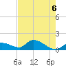 O'Hara Key tide chart for Sunday, June 6, 2021
