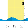 O'Hara Key tide chart for Saturday, July 3, 2021