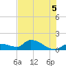 O'Hara Key tide chart for Monday, July 5, 2021