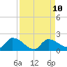 O'Hara Key tide chart for Friday, September 10, 2021