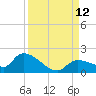O'Hara Key tide chart for Sunday, September 12, 2021