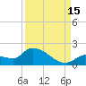 O'Hara Key tide chart for Wednesday, September 15, 2021