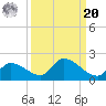 O'Hara Key tide chart for Monday, September 20, 2021