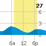 O'Hara Key tide chart for Monday, September 27, 2021