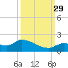 O'Hara Key tide chart for Wednesday, September 29, 2021