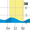 O'Hara Key tide chart for Thursday, September 30, 2021